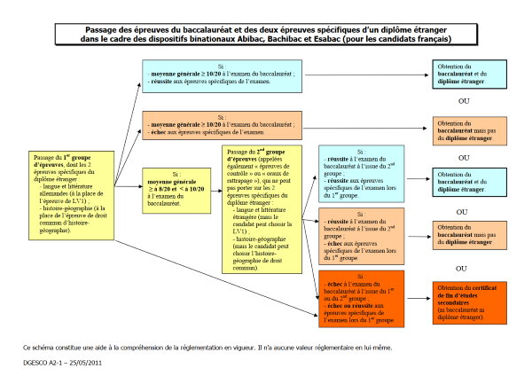 schema